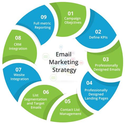 email lists marketing strategies